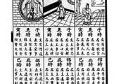 心驚法 時間|玉匣記——占噴嚏法 眼跳法、耳鳴法 耳熱法 心驚法